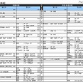 【大学受験2014】河合塾、入試難易予想ランキング表 画像