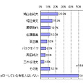 有名人のフォロー率