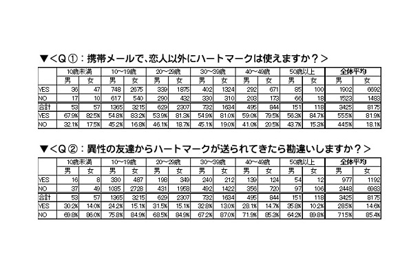 調査データ