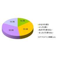 主婦の3人に1人「ネットを通じて旧友に再会した」しかし13％は“ほろ苦い経験”……MMD研調べ 画像