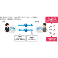 カプセルウェア、中小企業向けマイナンバー＆情報漏えい対策ソフトウェアを発売 画像