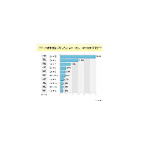 意外と使われていない「ショートカットキー」とは？ 画像