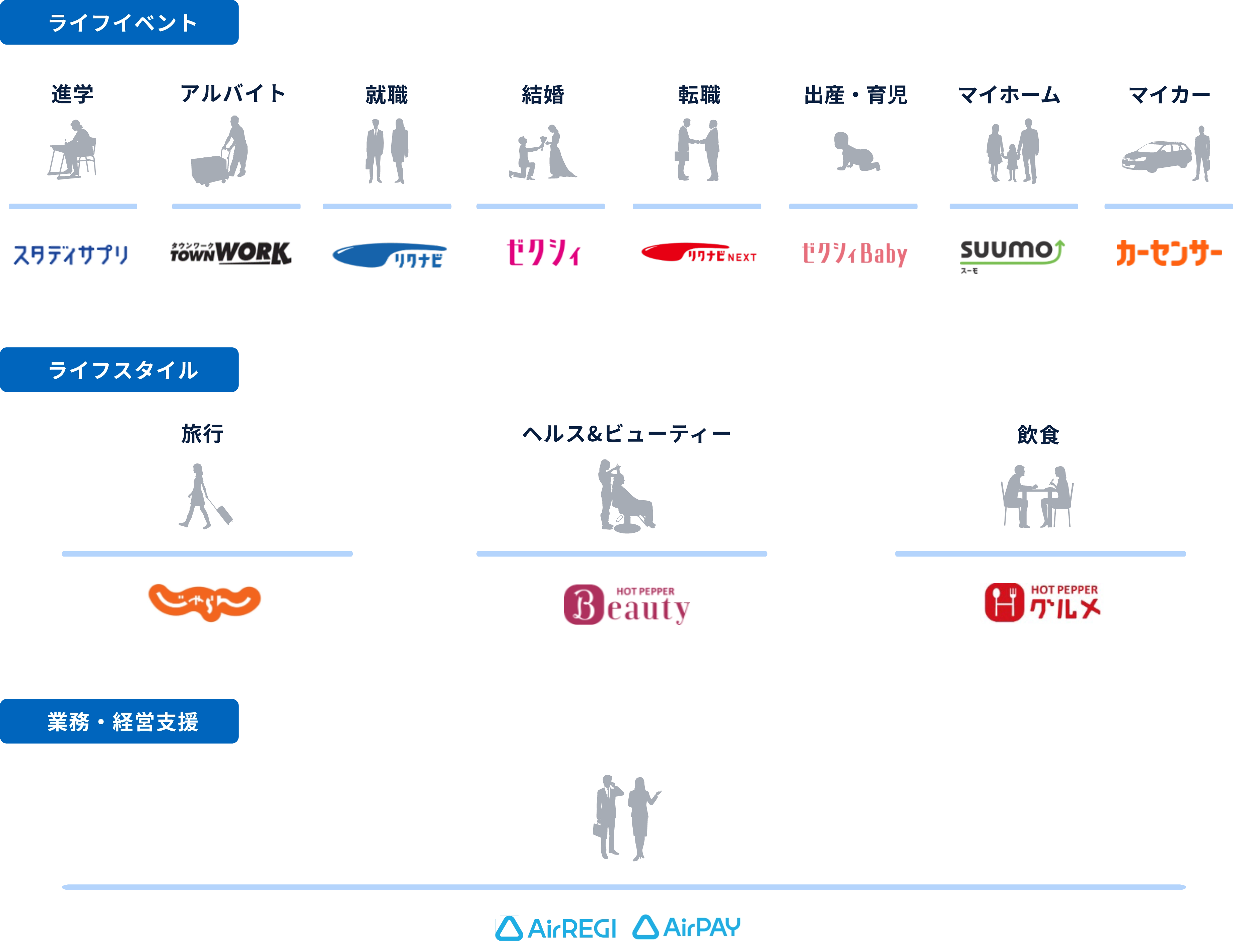 リクルート事業一覧