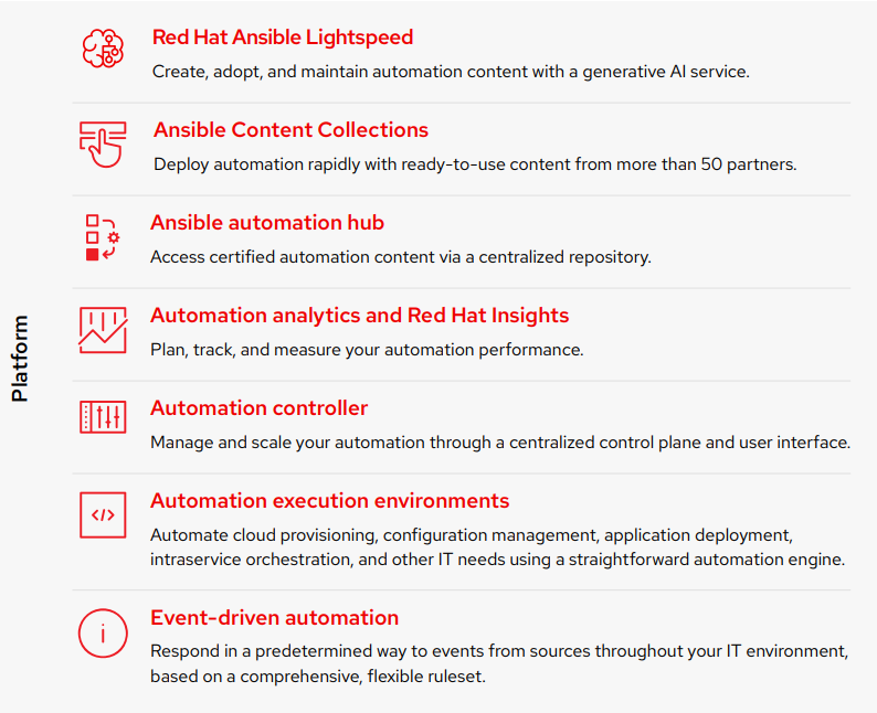 Image displaying how Ansible Automation Platform brings together people, processes, and a platform for enterprise-wide automation. 