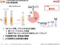 明治HD／2020年度、牛乳事業の黒字化目指す