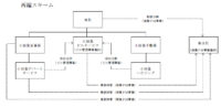 小田急／商業施設運営事業を分社化