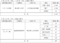 イオン／7月豪雨で熊本に衣類・医薬品・日用品などを支援