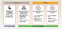 ベルーナ／米アバイアの従量課金コールセンターシステム導入、運用コスト最適化