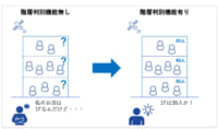 GPS人流商圏分析ツール／「Datawise Area Marketer」階層判別機能を実装