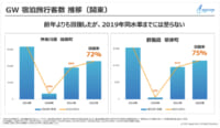 旅行動向を分析／主な客層把握で観光地の施策の効果測定、無料資料公開