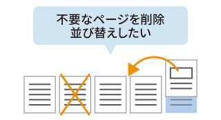 サムネイルで内容を確認し、ドラッグ＆ドロップで組み換えられます。