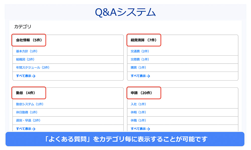 よくある質問をカテゴリ別に表示