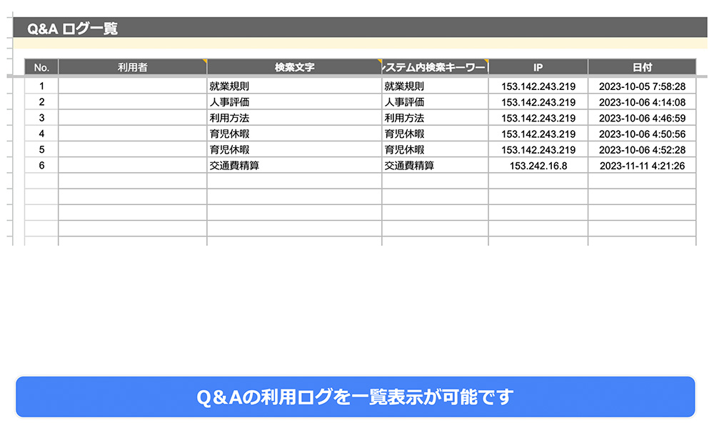 Q&A利用ログの管理