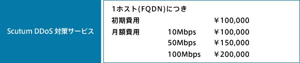 「Scutum DDoS対策サービス」料金表