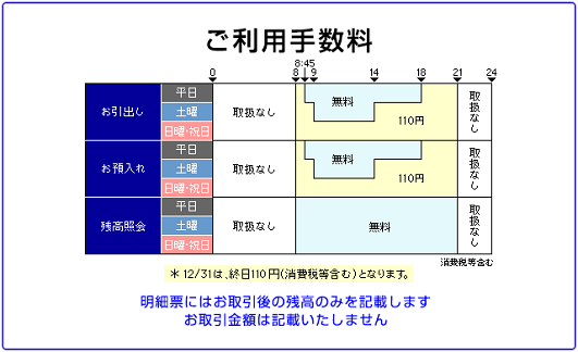 JFマリンバンク（お預入れ）