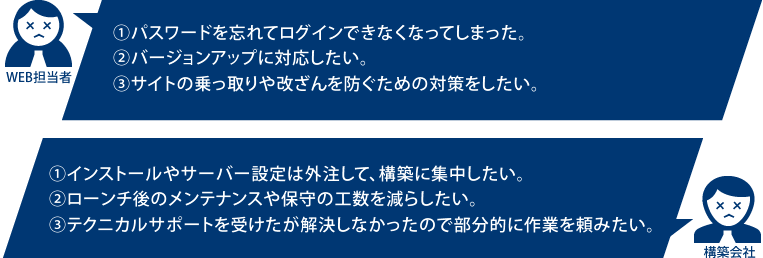 ①パスワードを忘れてログインできなくなってしまった。②バージョンアップに対応したい。③サイトの乗っ取りや改ざんを防ぐための対策をしたい。①インストールやサーバー設定は外注して、構築に集中したい。②ローンチ後のメンテナンスや保守の工数を減らしたい。③テクニカルサポートを受けたが解決しなかったので部分的に作業を頼みたい。