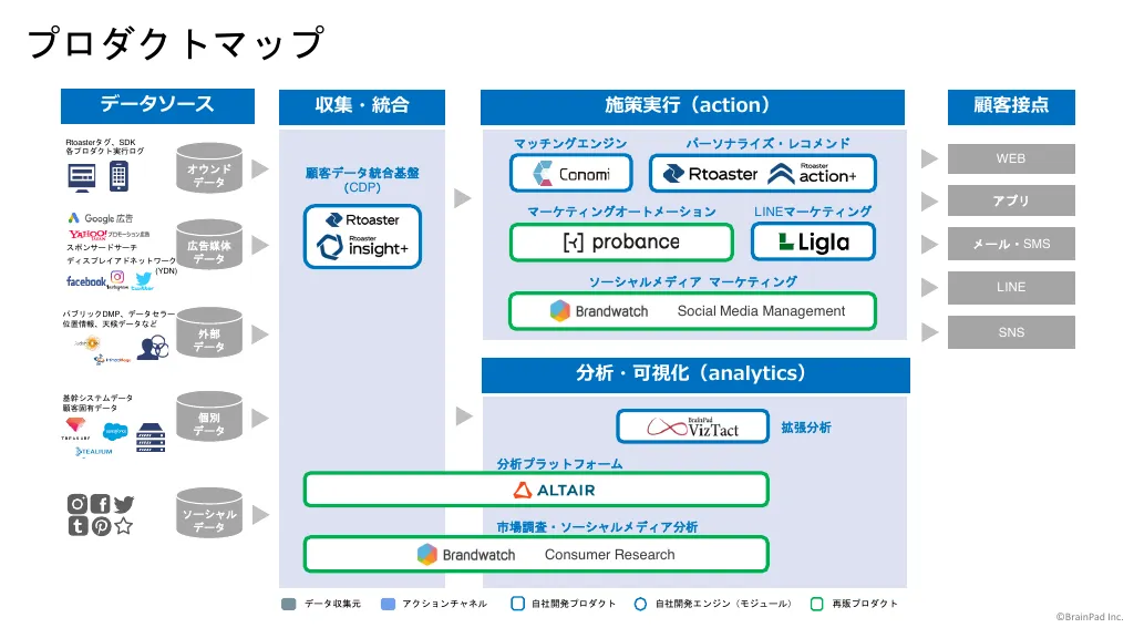 株式会社ブレインパッド会社紹介資料｜株式会社ブレインパッド