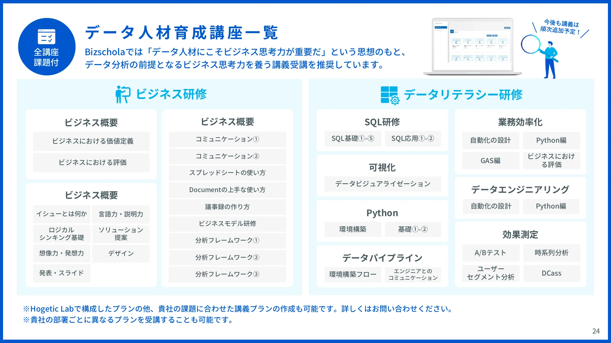 会社紹介資料｜株式会社Hogetic Lab