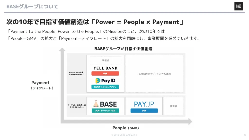 BASE株式会社 エンジニア向け会社紹介資料