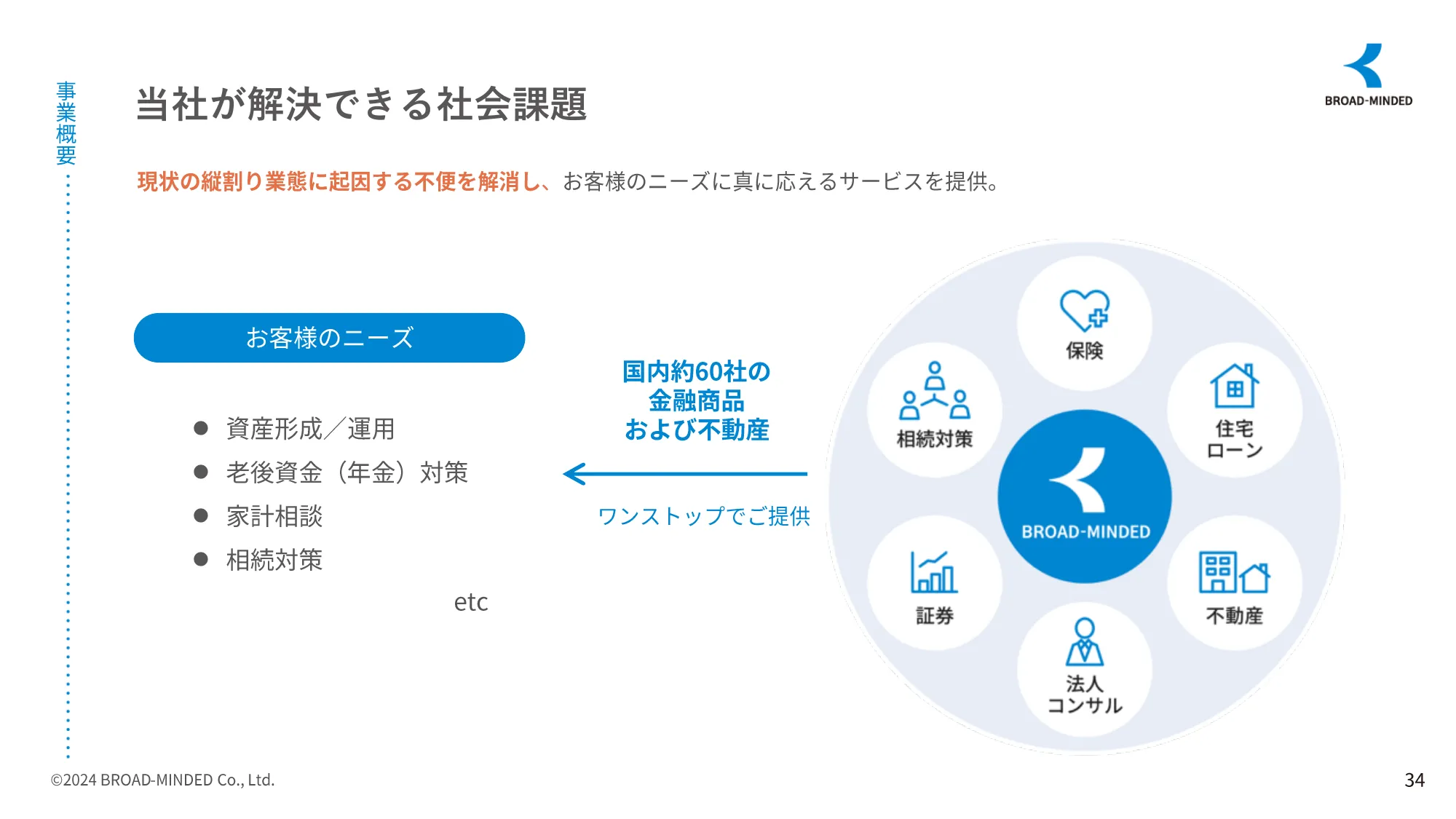 2024年3月期決算説明資料｜ブロードマインドグループ