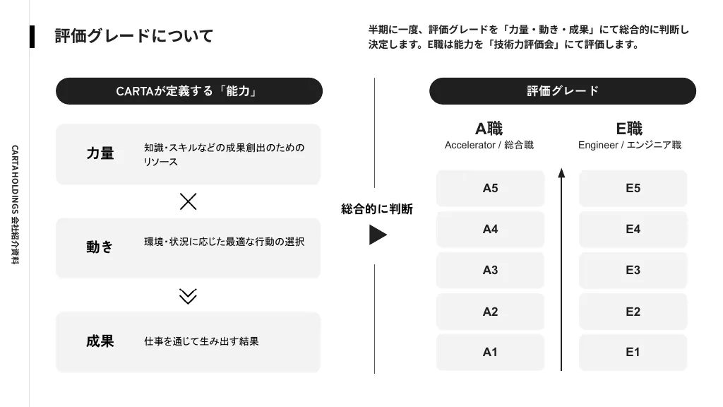 CARTA HOLDINGS 採用説明資料