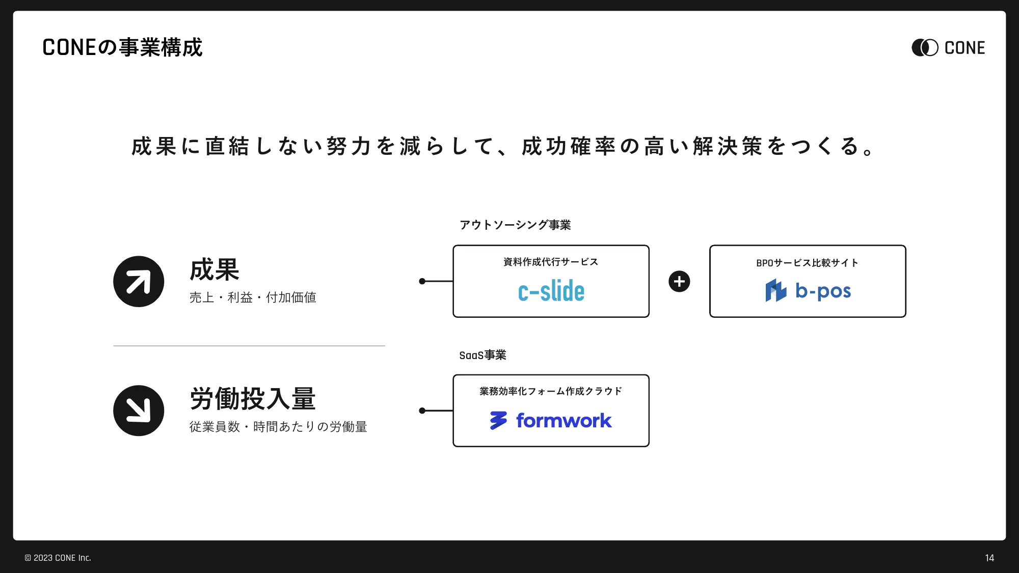 CONE Inc. 会社説明資料