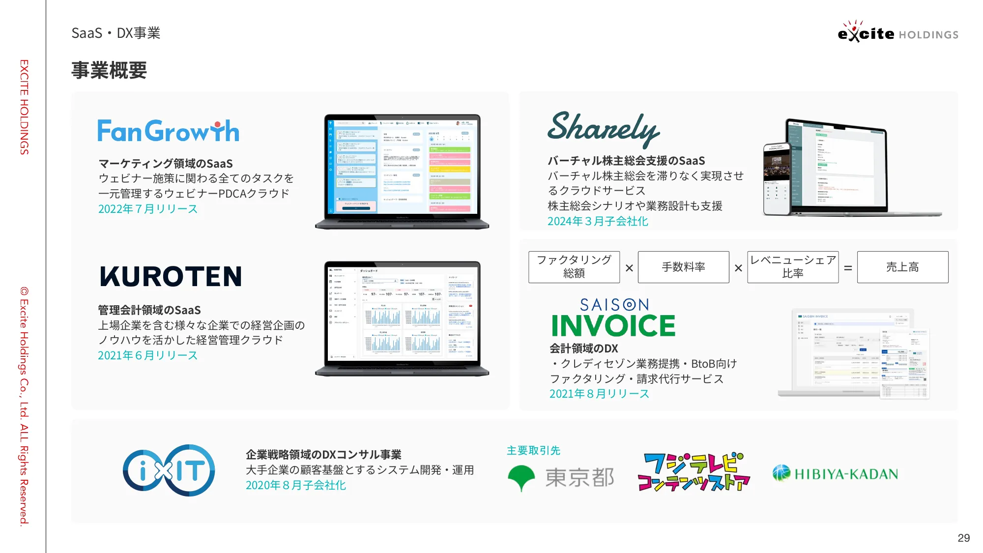 2025年３⽉期 第２四半期 決算説明資料｜エキサイトホールディングス株式会社