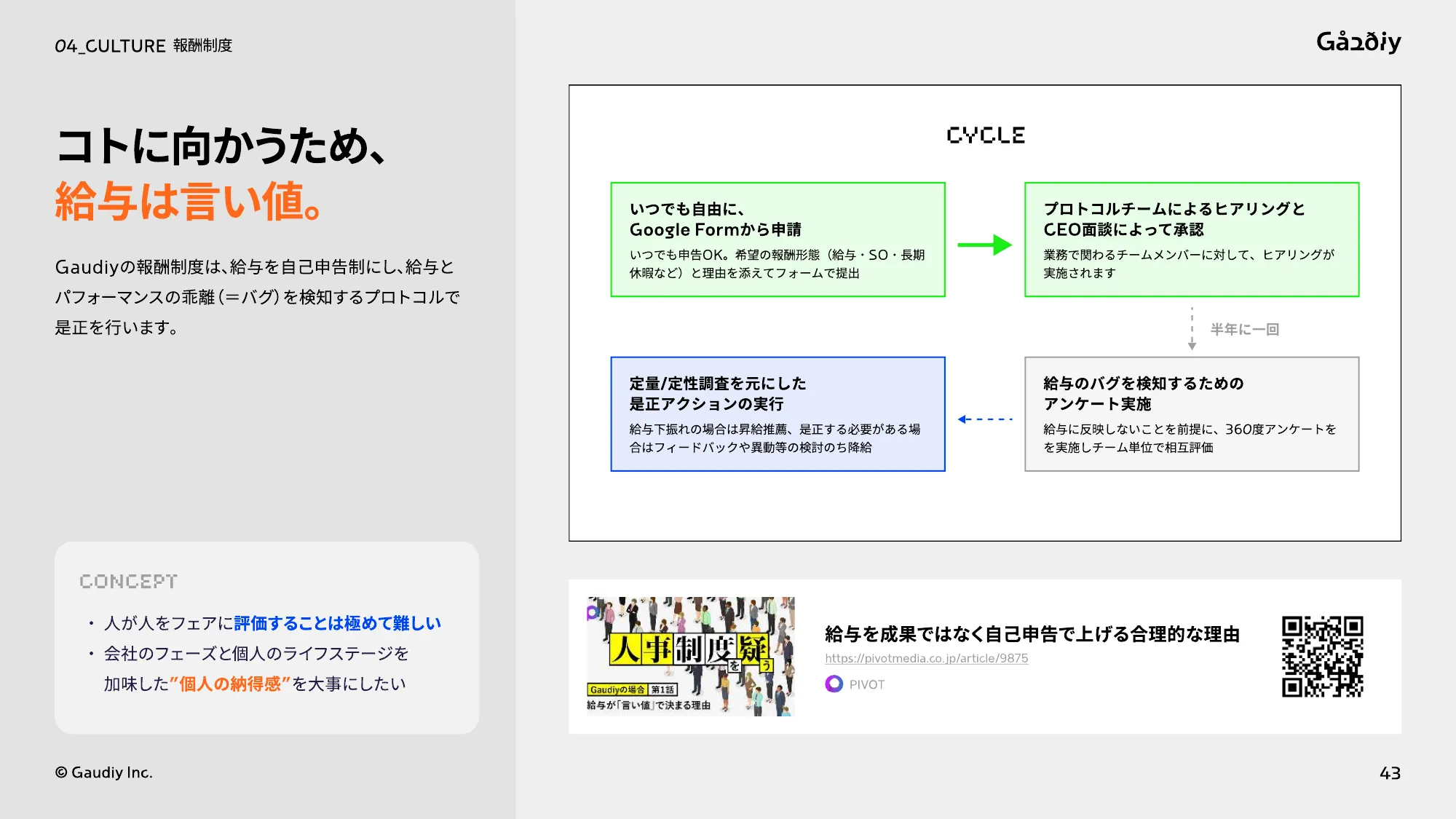 株式会社Gaudiy_会社説明資料