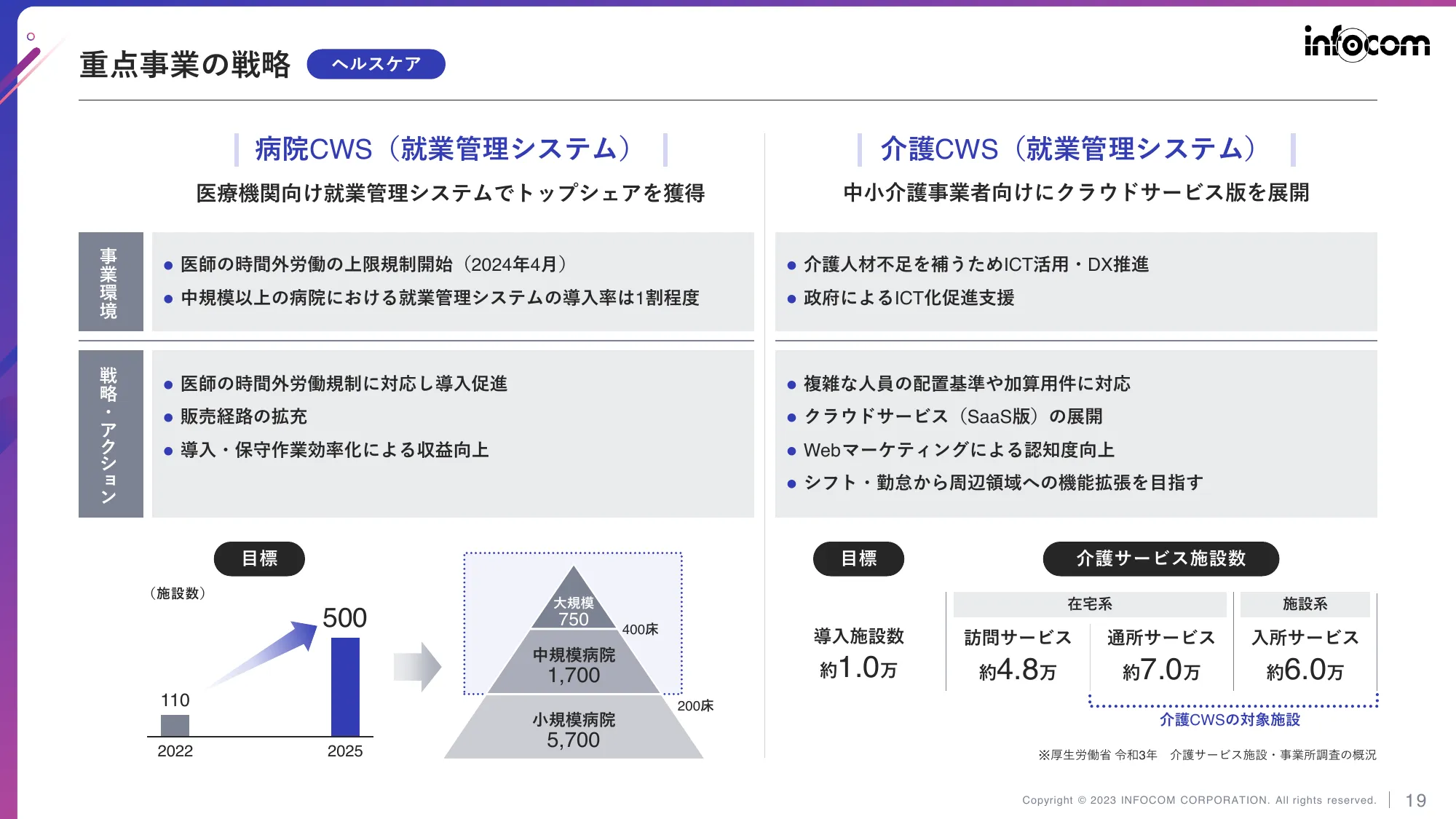 中期経営計画（2023-2025）｜インフォコム株式会社