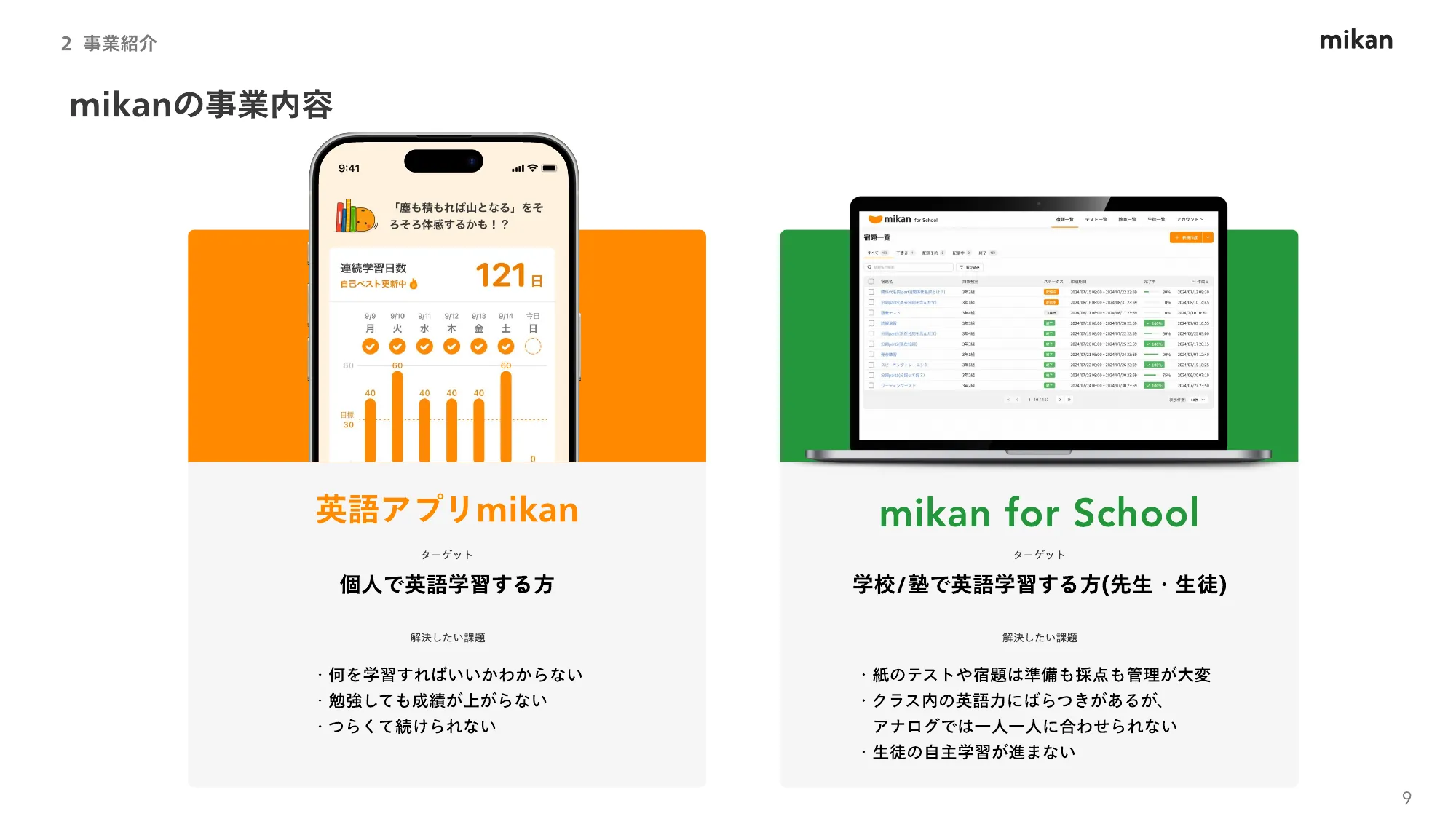 株式会社mikan 会社紹介資料