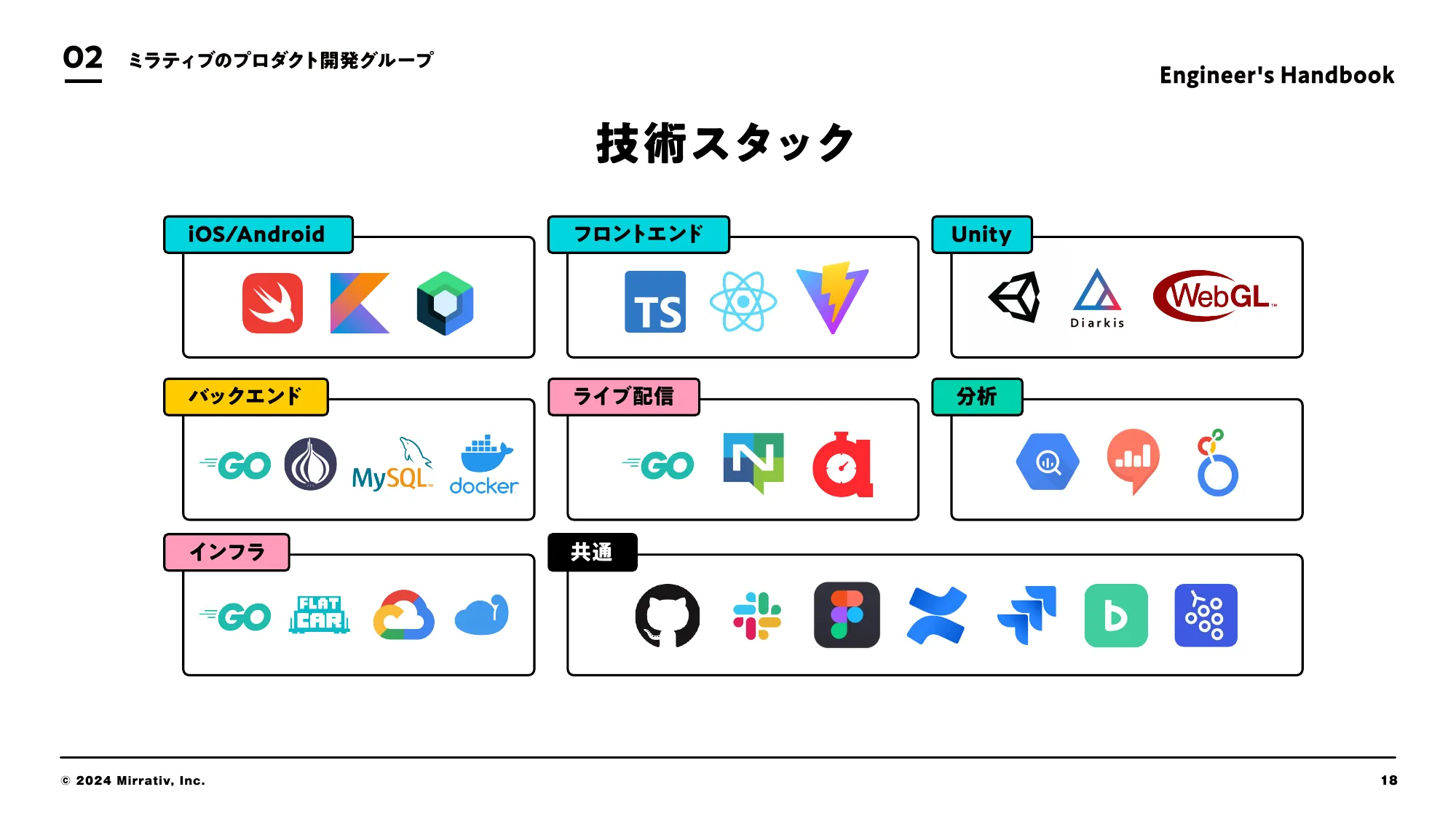 ミラティブエンジニア向け会社紹介資料