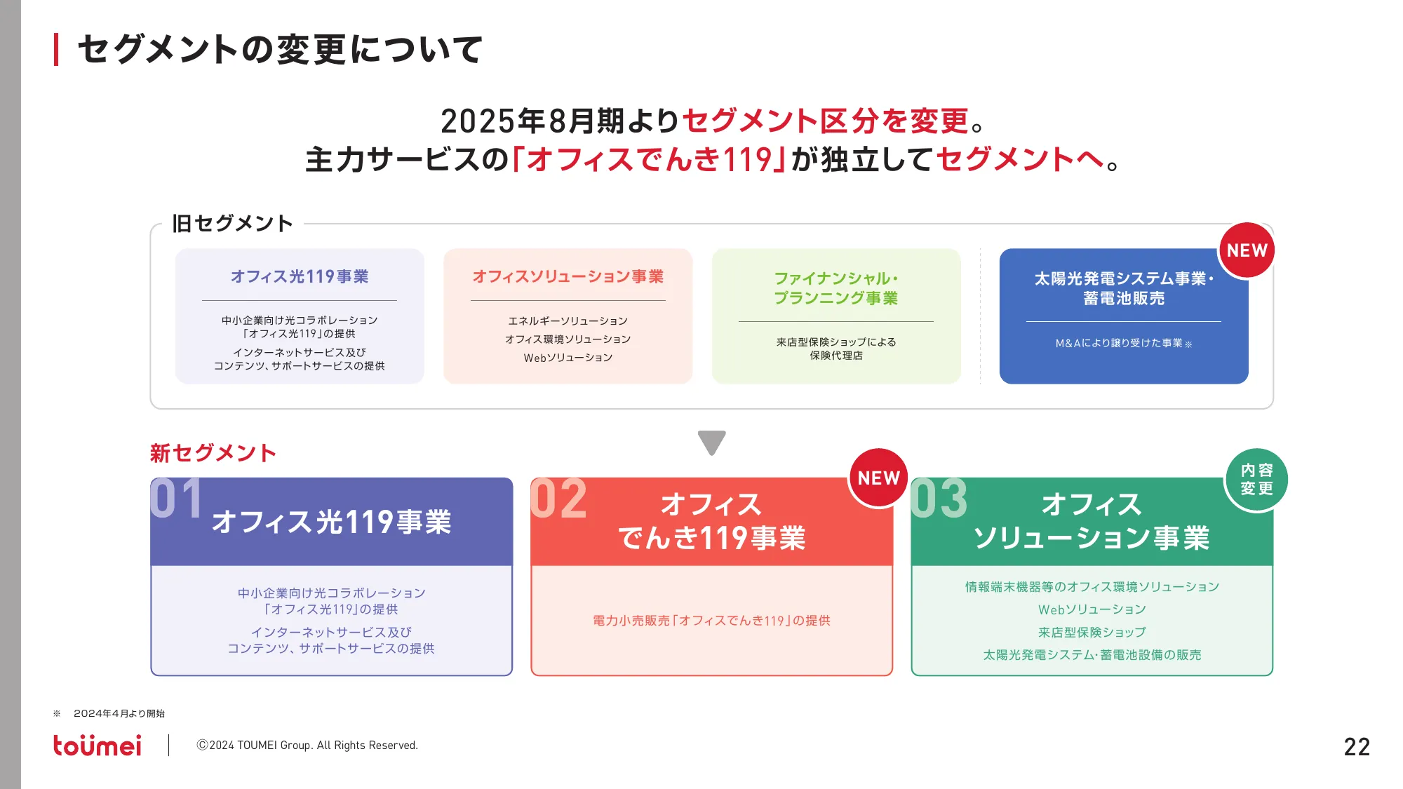 中期経営計画 NEXT GROWTH 2027｜株式会社東名