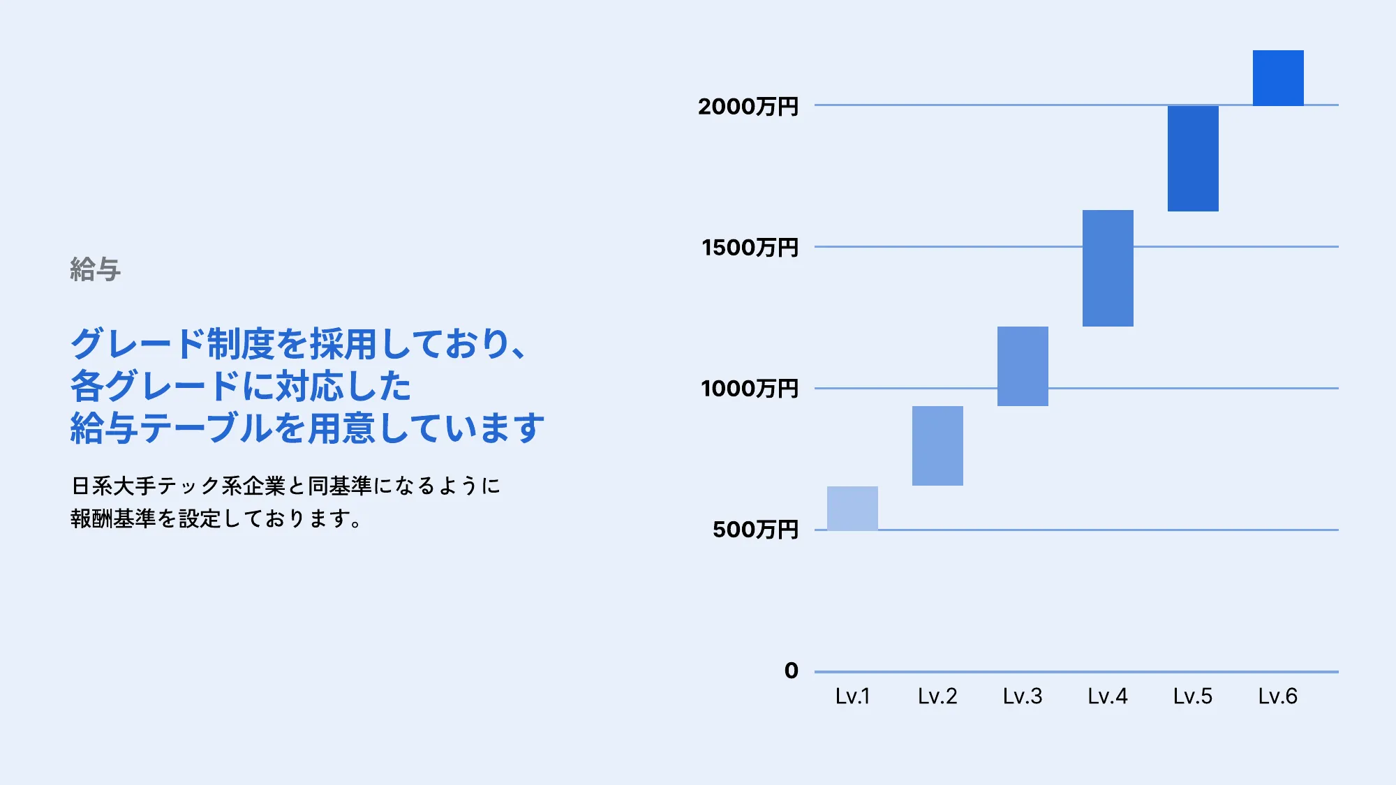 トラストハブ会社紹介スライド