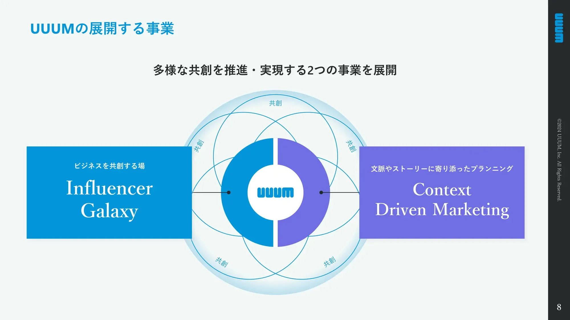 【UUUM株式会社】Company Deck