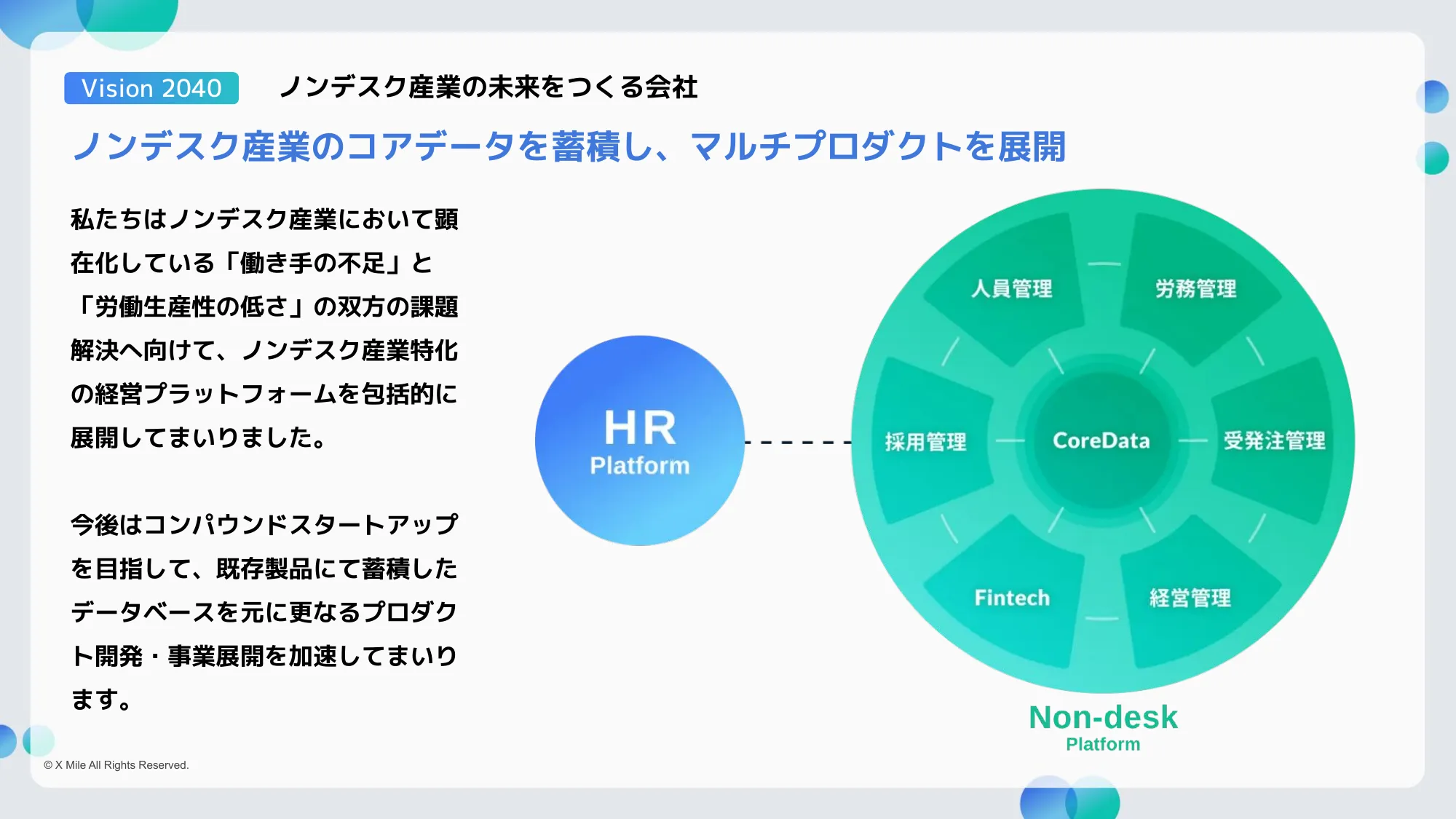 X Mile会社紹介資料