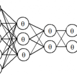 人工知能(AI)