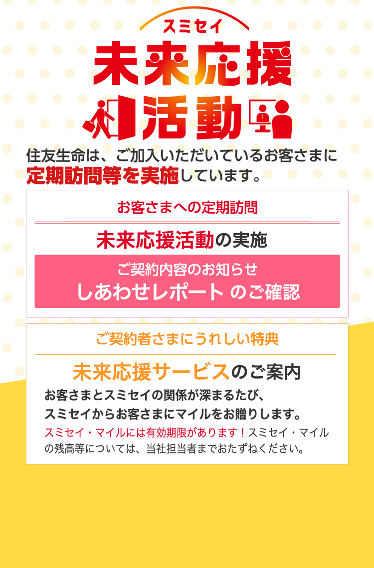 スミセイ　未来応援活動　住友生命は、ご加入いただいているお客さまに定期訪問等を実施しています。　ご契約内容のお知らせ　しあわせレポートのご確認　ご契約者さまにうれしい特典　未来応援サービスのご案内　お客さまとスミセイの関係が深まるたび、スミセイからお客さまにマイルをお贈りします。　スミセイ・マイルには有効期限があります！　スミセイ・マイルの残高等については、当社担当者までおたずねください。