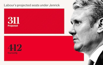 Labour's projected seats under Jenrick