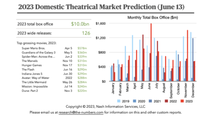 Business Report Example