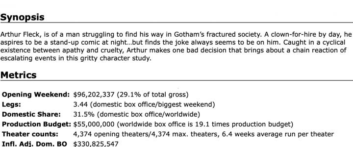 The Numbers Film Metrics