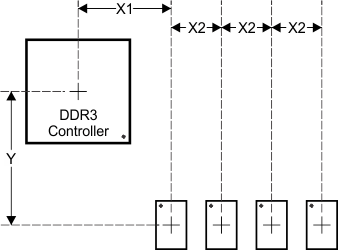 AM4372 AM4376 AM4377 AM4378 AM4379 dev_placement_ddr3_sprs851.gif