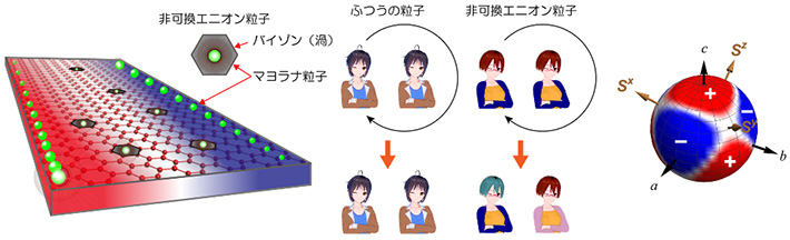 図 本研究の概要（画像提供：物理系VTuber固体量子）