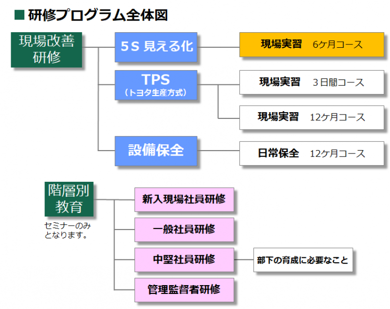 5S 見える化トップ