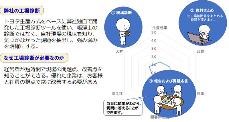 工場診断図2