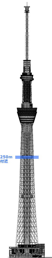 東京スカイツリーを活用した研究について