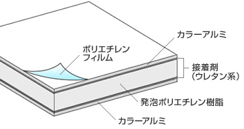 アルミ複合板断面図