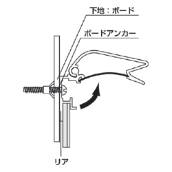 壁面付け・ボード