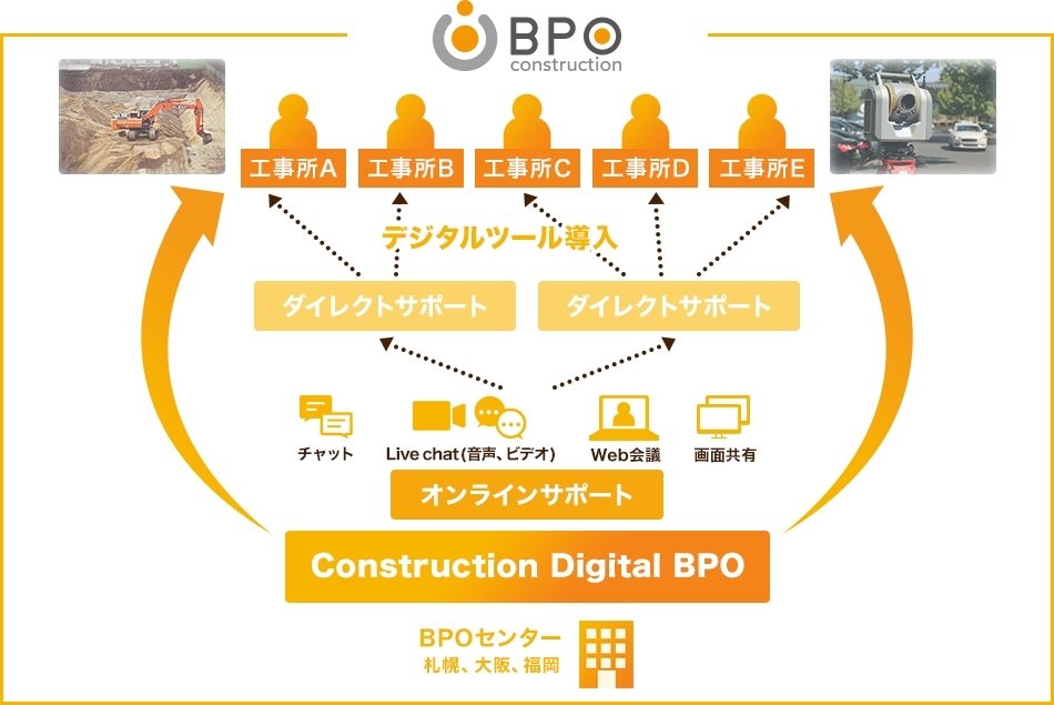 Construction Digital BPO（コンストラクション デジタルBPO）