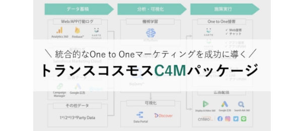 トランスコスモスC4Mパッケージ