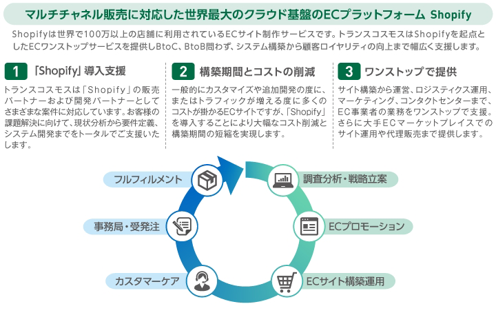 トランスコスモスグループが提供するグローバルECプラットフォーム「統合型ECプラットフォーム transcosmos eCommerce HUB」